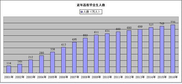 郑州市流动人口数量_河南省流动人口计划生育省内 一盘棋 工作现场会在郑州