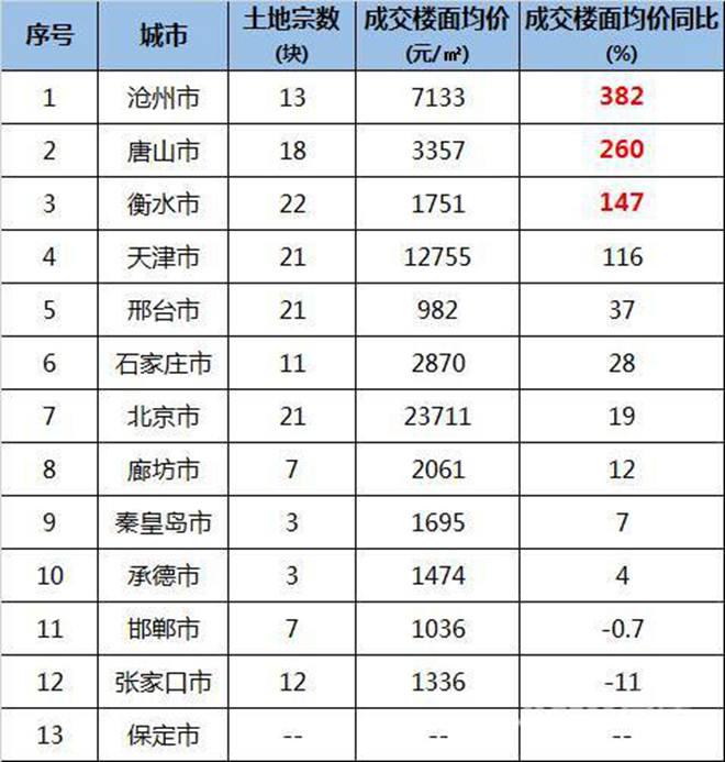 沧州下属县城gdp_沧州各县区GDP,你的家乡排第几