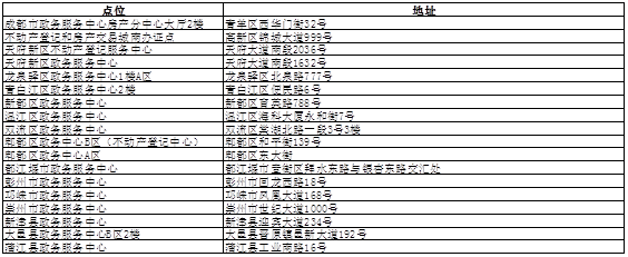 便利！市房管局为人才地产新闻设18个住房信息自助查询点