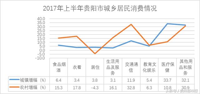贵阳人均收入_贵阳北站图片