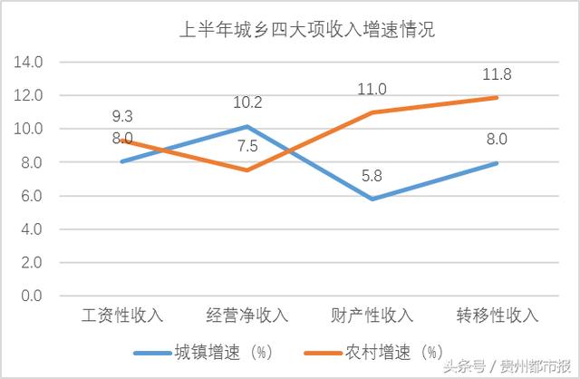 华西村人均收入_贵阳人均月收入