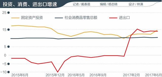 gdp增速_2015上半年河源gdp