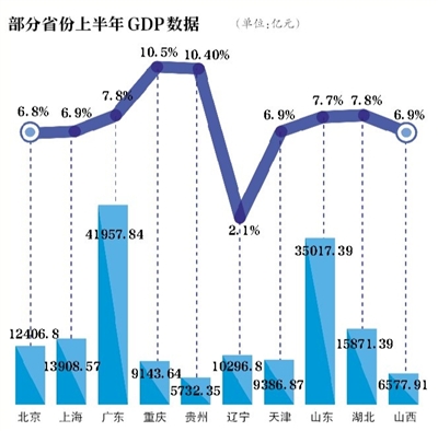 gdp增速_2019上半年昆明gdp(2)