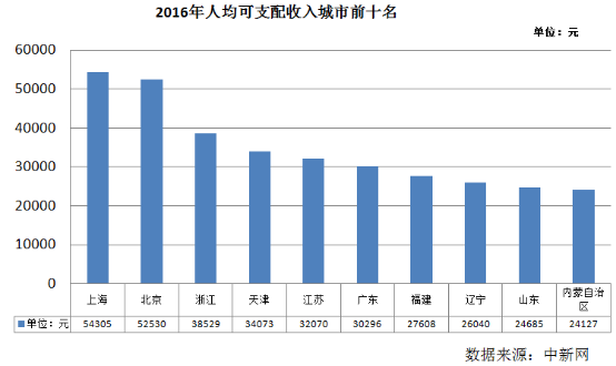 人口增长 排名_全球无电人口下降却仍有仍有8.4亿 印度独占9900万成最大难题(3)