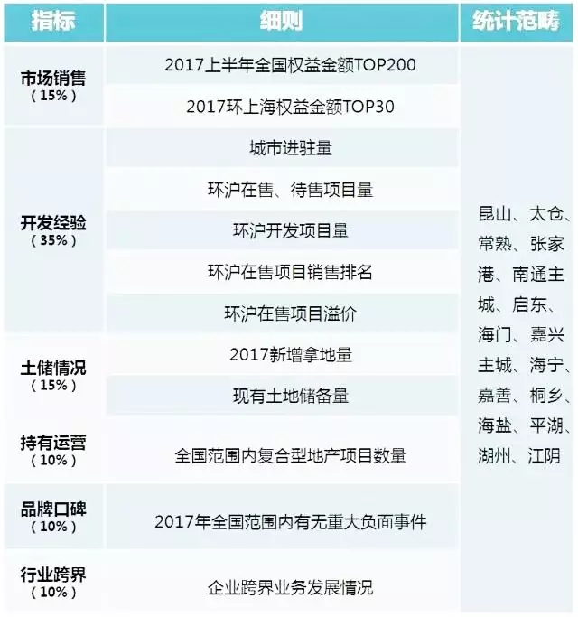 佳源集团排名_黄山永佳集团