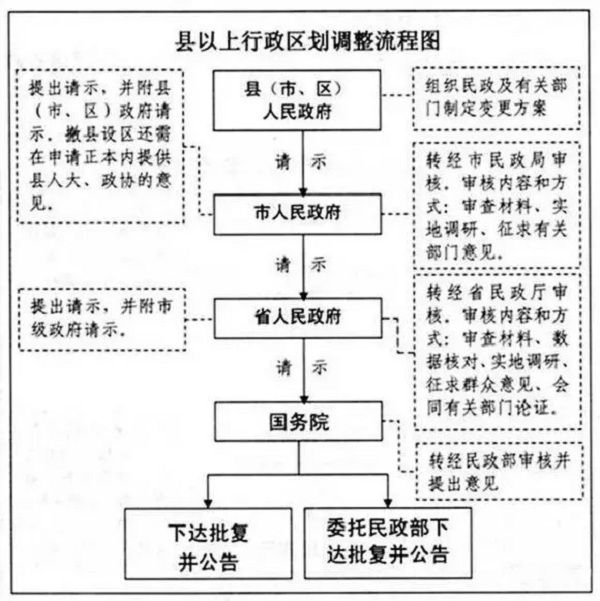 市 人口标准_人口老龄化