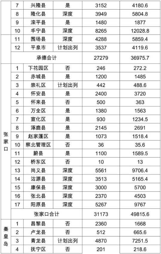 房安全. 2017年全省农村危房改造任务图片 91958 539x847