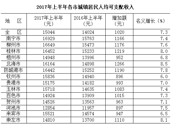 居民收入_扬州居民收入排名第2(2)