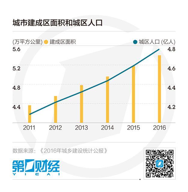 中国各城市人口_任泽平 中国人口大迁移 从城市化到大都市圈化(2)