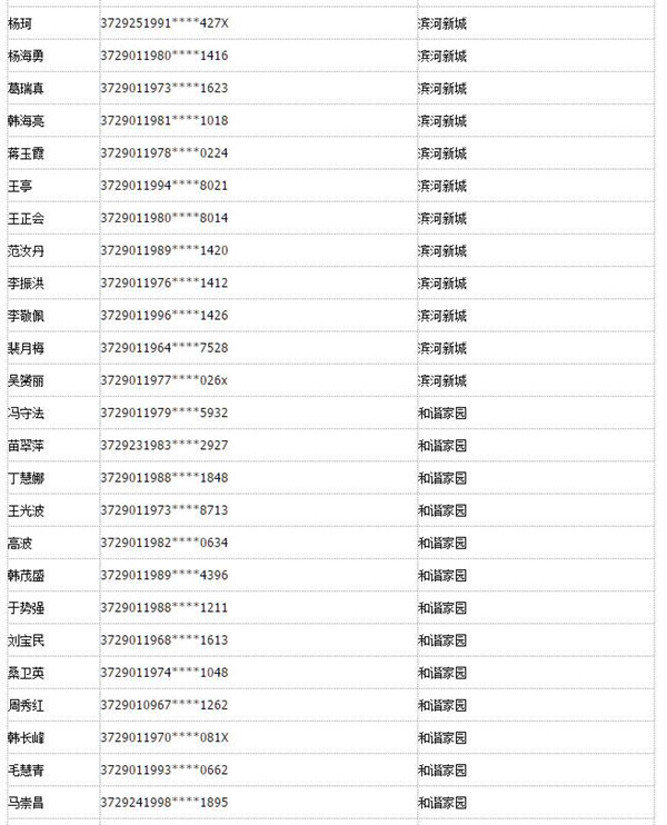 贫困生人均年收入_家庭人均年收入填什么(3)