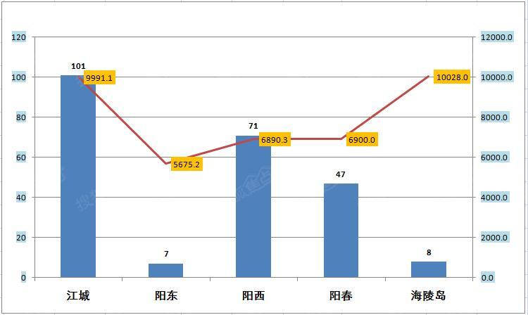 2021年阳江市江城区GDP_最新 阳江市江城区2021年秋季小学升初中入学安排来了