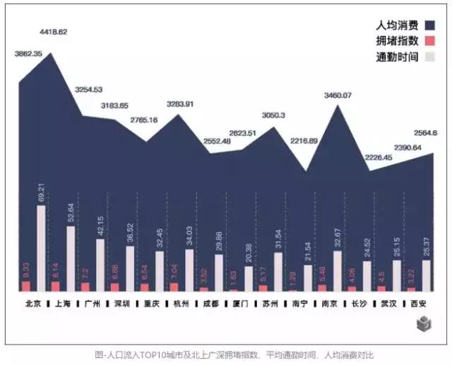 2017武汉人口流入_武汉常住人口登记表图