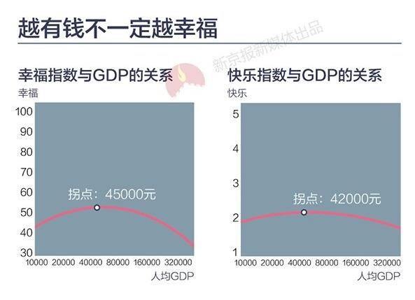 人均GDP和人均GDP增长指数_中国gdp增长图