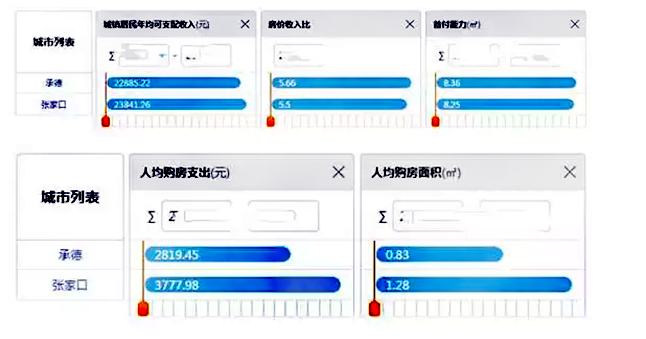 承德市区常住人口_承德中心城区人口将达百万级(3)