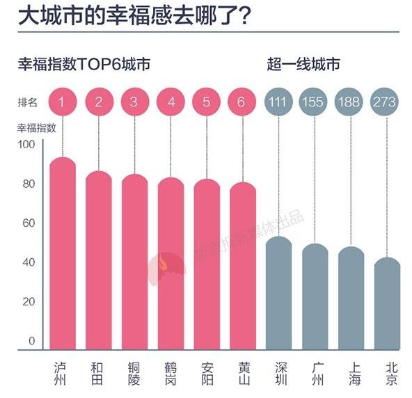 南方人人口和北方人口_南方人和北方人对比图