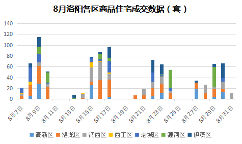 洛阳伊滨区年gdp总量_洛阳市教育局最新通知(3)