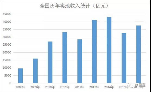 企石镇一季度gdp_开门红 企石一季度GDP同比增长24.4(2)