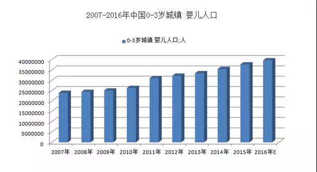 中国家庭平均人口数_...3-2013年中国家庭户平均人口数量变化趋势 图-艾瑞 中国