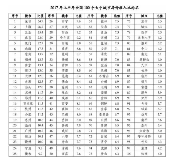 人均存款低_存款保险