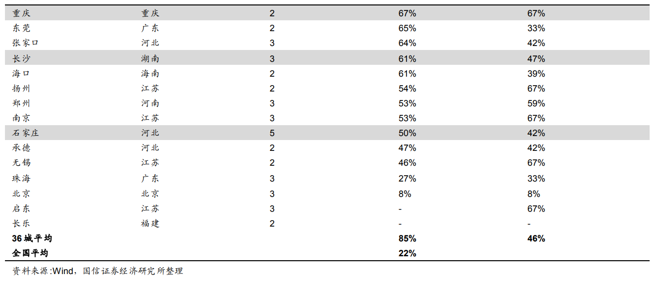 财政收入_淮安公共财政收入(2)