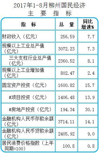 财政收入_柳州市 财政收入