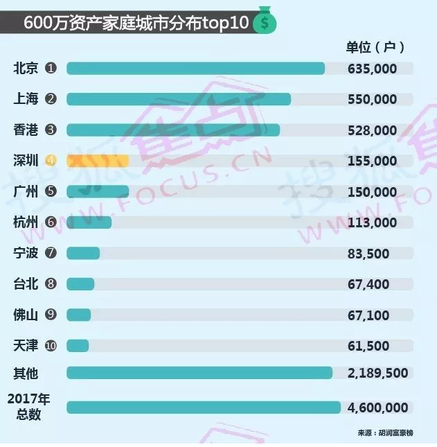 深圳gdp为什么快_深圳GDP将首超香港 为何用20年就能逆袭香港