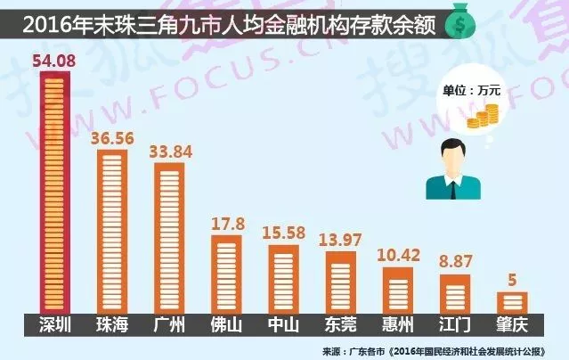 华西村人均收入_长春市2017年人均收入(3)
