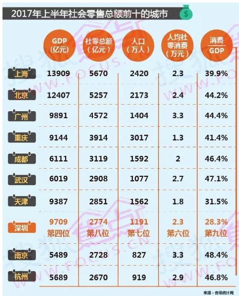 消费总额高过GDP_从近20年社会消费品零售总额和GDP增速,聊聊茶行业