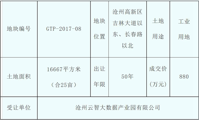 沧州25亩土地成功出让单价352万元亩
