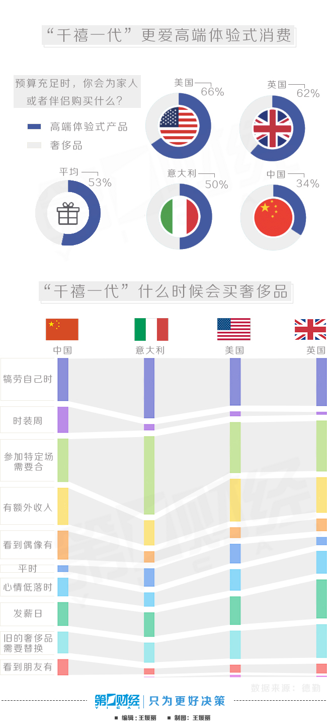 广州千禧一代人口总数_广州富力千禧商务中心