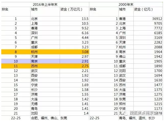 中国城市Gdp和财政收入_中国城市地图