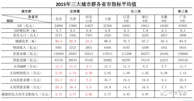 世界各国gdp排名_昆明人均gdp(2)