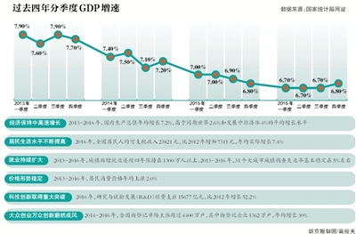 中国以前年gdp_2020年中国gdp(3)