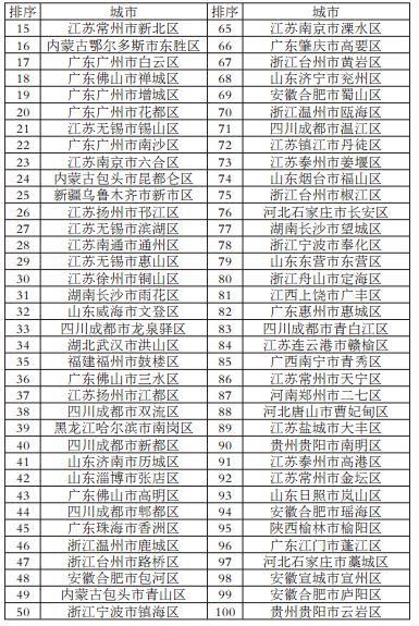龙泉驿区排名_龙泉驿区地图(2)