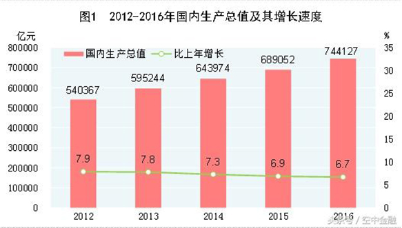 张家口学院_张家口人均收入