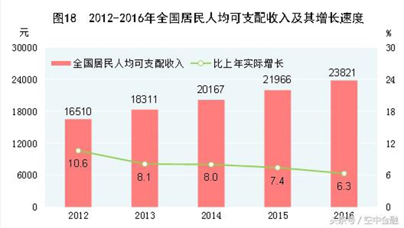 张家口人均gdp_张家口地图(3)