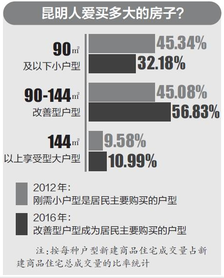莫斯科人均绿地面积_昆明人均住房面积(2)