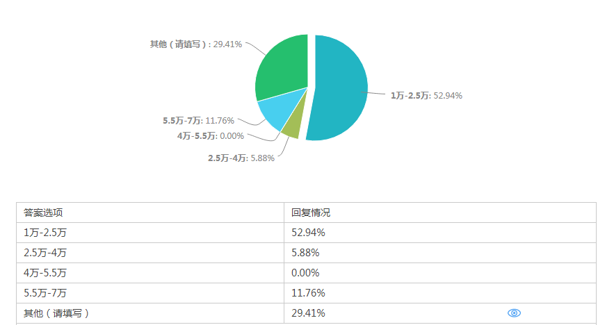应届毕业生招聘_应届毕业生收入(3)
