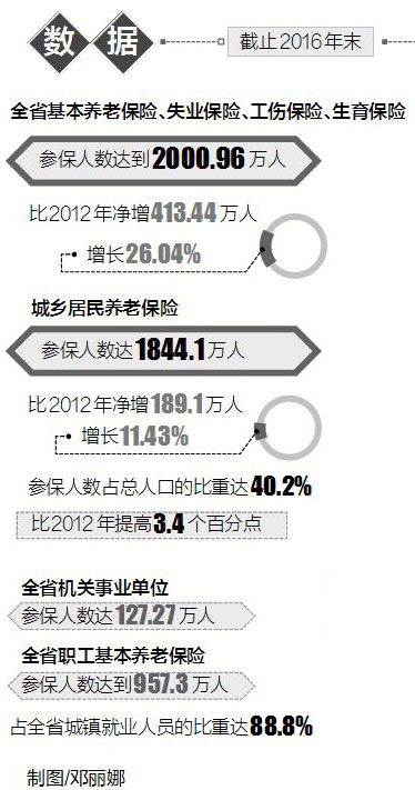 宜春市统计局人口普查_宜春市地图(3)