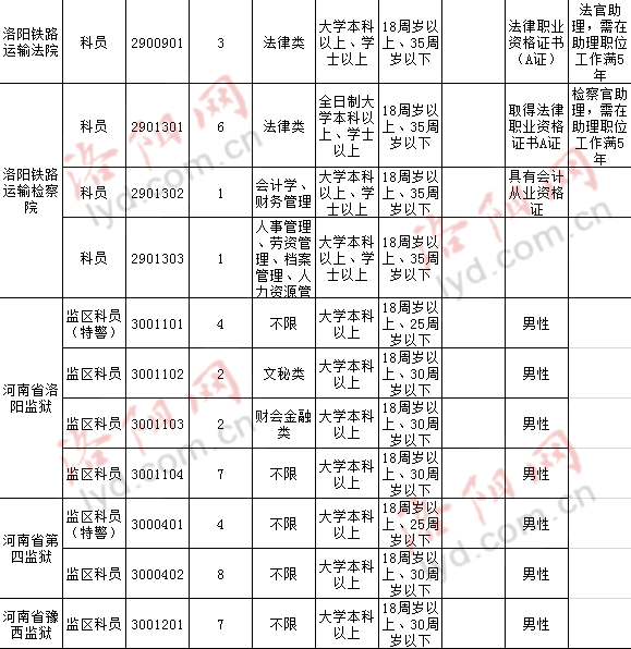 洛阳 人口_洛阳各区县人口排行榜曝光 市区常住人口多少 哪个区县人口最多(2)