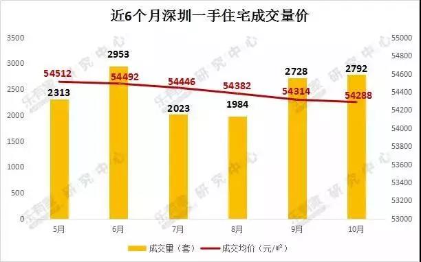 深圳十四五各区gdp2021_深圳2021年一季度10 1区GDP排名来了 各区重点片区及项目曝光(2)