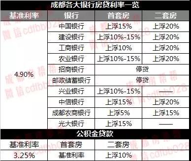 成都申请房贷银行流水不够 m.loupan.com