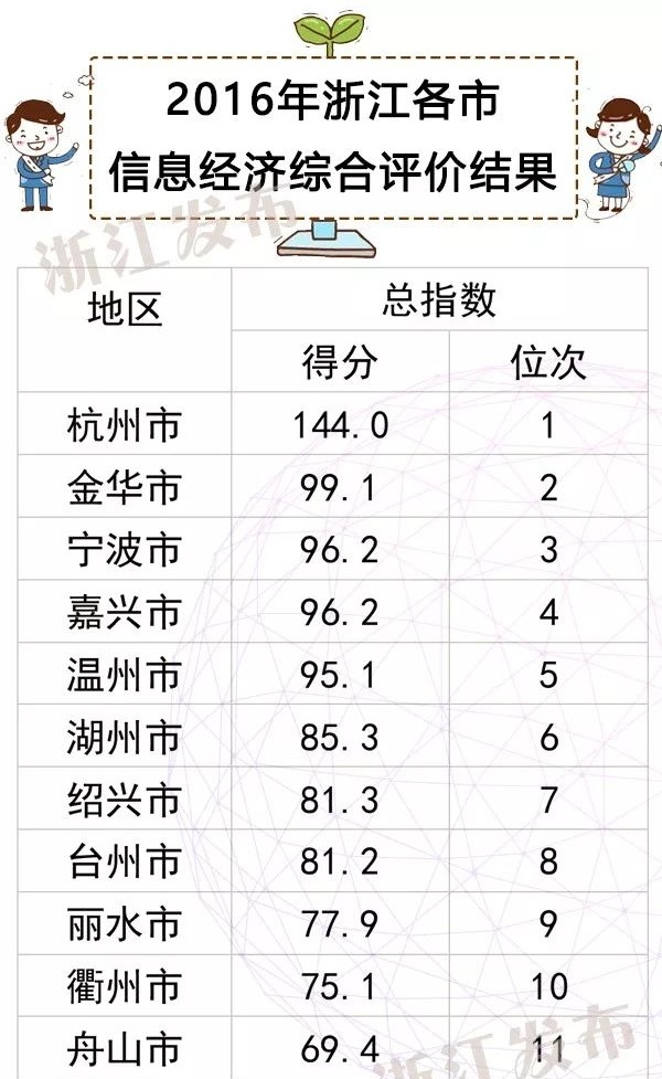 2017上虞经济总量_上虞经济发展画(3)