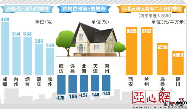 乌鲁木齐市房产 搜狐焦点房产