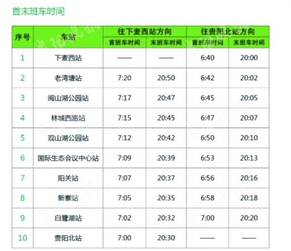 贵阳地铁:一号线首段正式试运营 今日13时启程