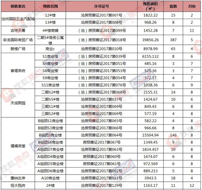 2017年沧州房地产市房产新闻场分析报告市场分析篇