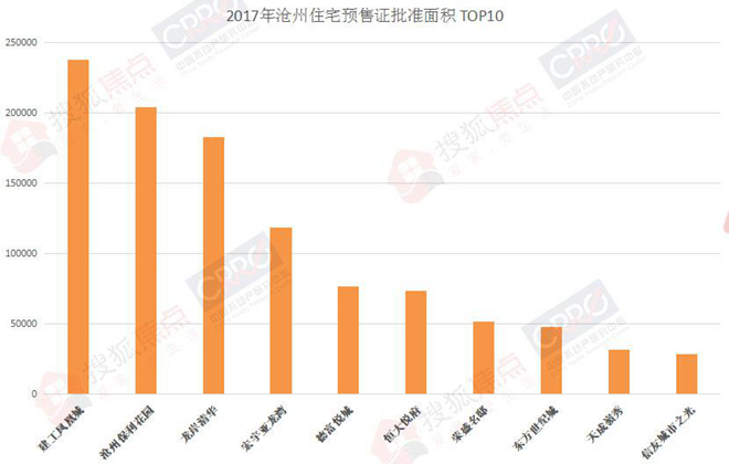 2017年沧州房地产市房产新闻场分析报告市场分析篇