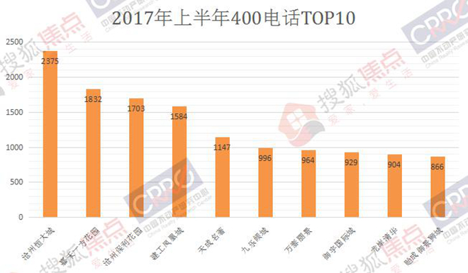 2017年沧州房地产市房产新闻场分析报告市场分析篇