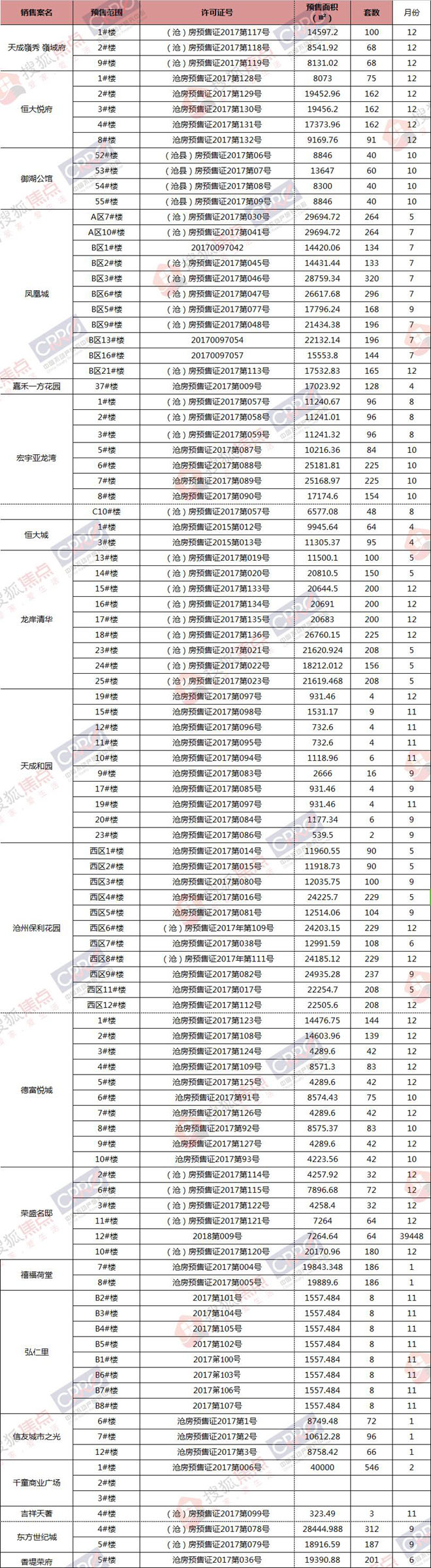 2017年沧州房地产市房产新闻场分析报告市场分析篇