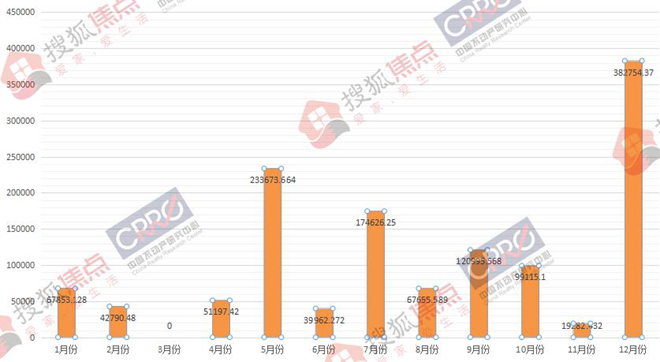 2017年沧州房地产市房产新闻场分析报告市场分析篇